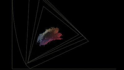 CIE Plot