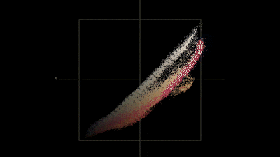 RGB Parade