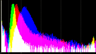 RGB Histogram