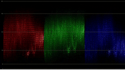 RGB Parade