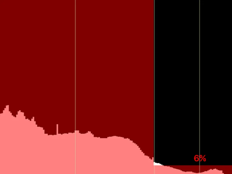 Luma Histogram