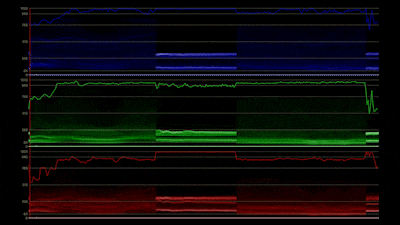 RGB Timetrace