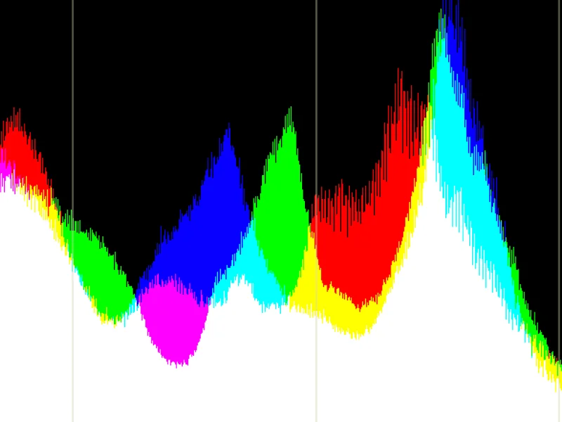 RGB Histogram