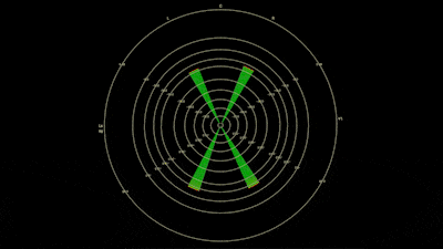 Surround Plot